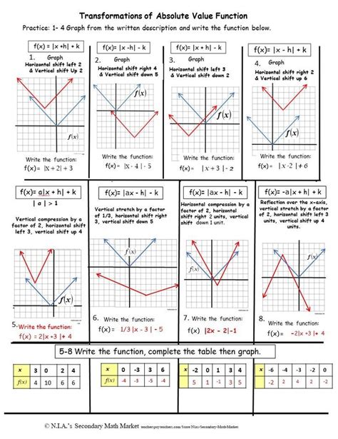 absolute value transformations worksheet|absolute value function transformations pdf.